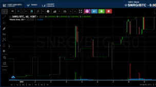 Cryptocurrency - Sinais,Lucros e Quais Moedas Comprar No Momento (Altcoins)