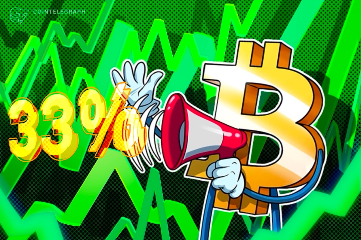 Bitcoin subiu 33% desde 2024 pela metade, enquanto as instituições interrompem o ciclo