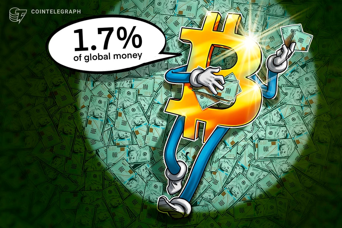 Bitcoin é responsável por 1,7% do dinheiro global 16 anos após o início: River