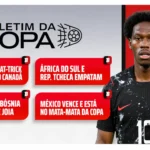 Canadá atropela com hat-trick de Jonathan David e México já está nas oitavas