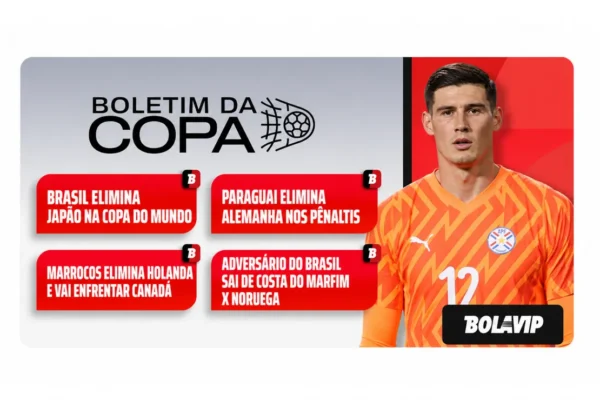 Brasil avança, Paraguai faz história e Marrocos elimina Holanda na Copa