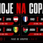 Argentina x Áustria: o duelo que pode definir a liderança na Copa 2026