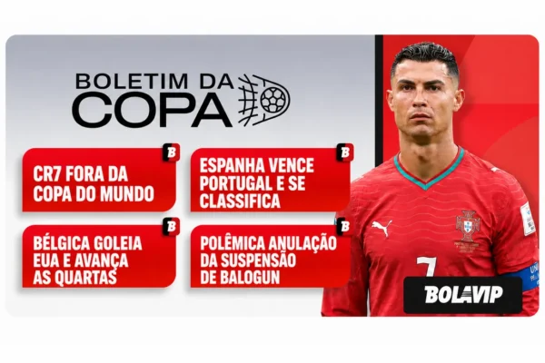 Cristiano Ronaldo dá adeus à Copa; Espanha e Bélgica avançam às quartas