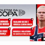 Haaland elimina o Brasil e Inglaterra despacha o México; resumo da Copa