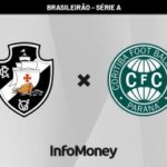 Vasco x Coritiba: Saiba onde assistir ao vivo neste sábado